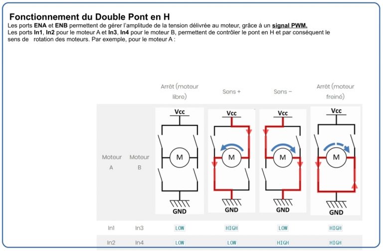 3 Piloter des Moteurs avec le Driver Moteur L298N TECHNOLOGIE Colette — free download